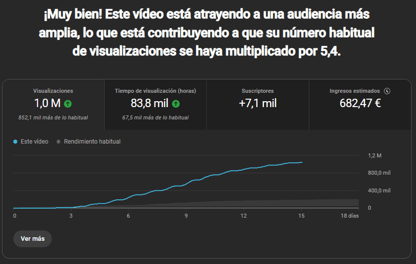 100ktube — resultados de alumnos, estadísticas