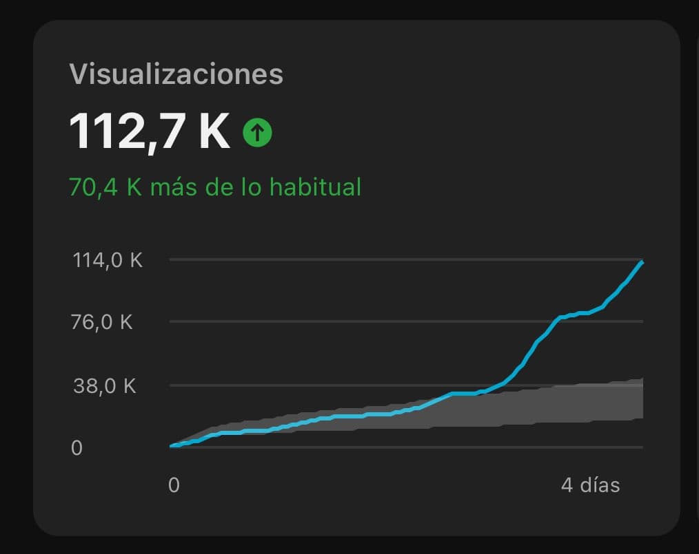 100ktube — resultados de alumnos, estadísticas